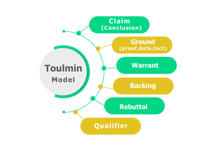 example of toulmin argument essay Toulmin Model of Argument